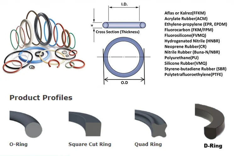 FKM EPDM NBR O Rings สีซิลิโคน O Rings ปราง