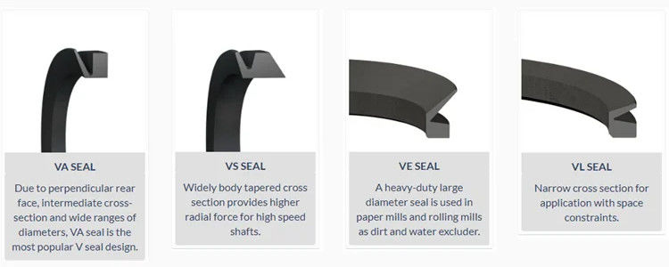 NBR PTFE Rotary Shaft Seal Ring แบบ Va แหวนปิดยางบริสุทธิ์