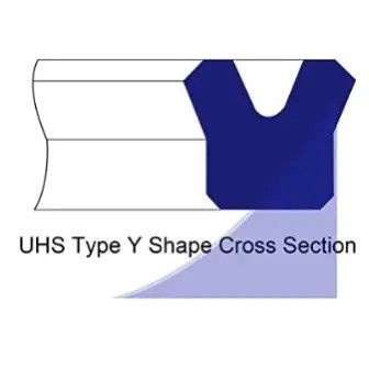 KELONG Polyurethane Hydraulic Rod Seals UHS/UN ID6-200mm U Type Seal ปริมณฑล ปริมณฑลพิสตัน